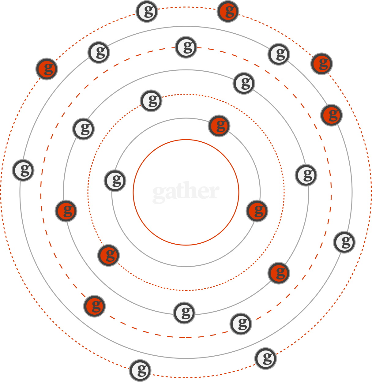 The Network Effect The Network Effect
